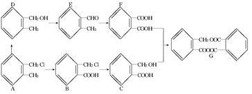 電解質、非電解質及相關化學反應類型題目解析